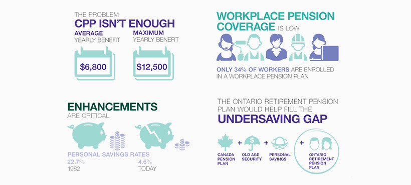 Pension Plan Reform Ontario Canada